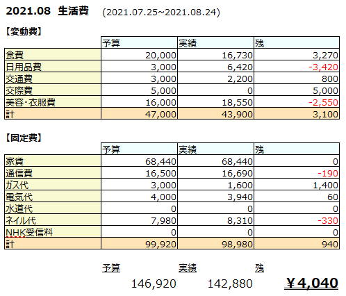 f:id:d1126b:20210911000406p:plain