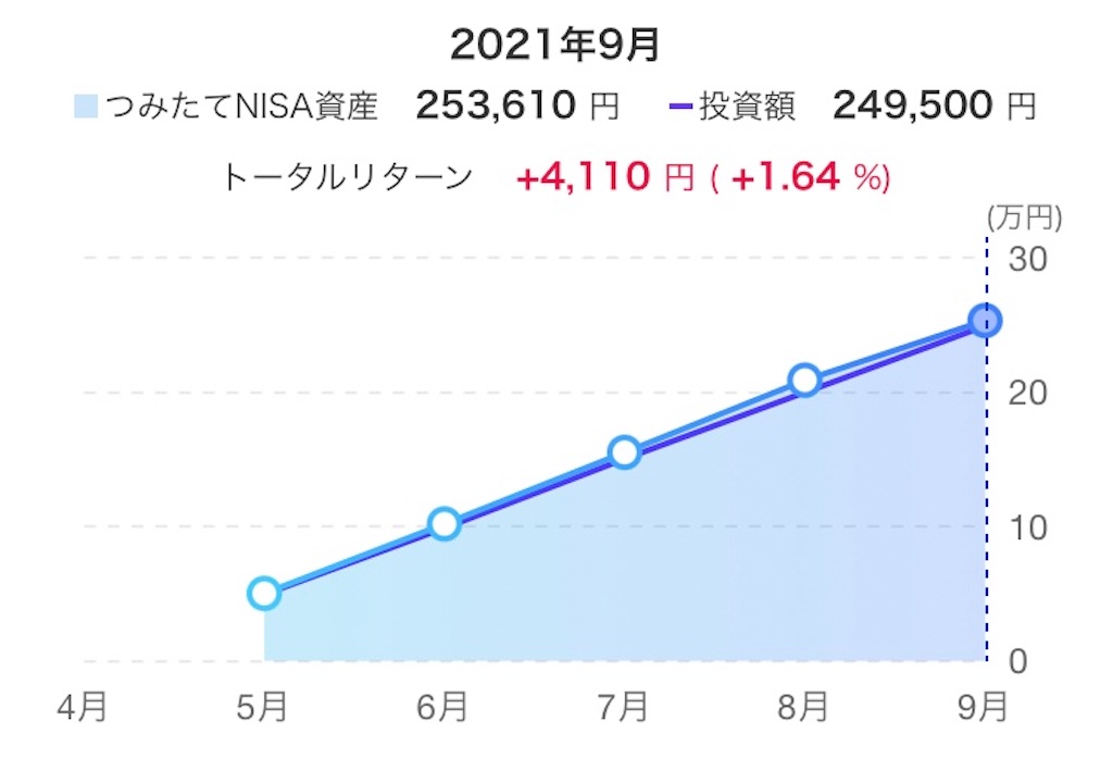 f:id:d1126b:20211009232615j:image