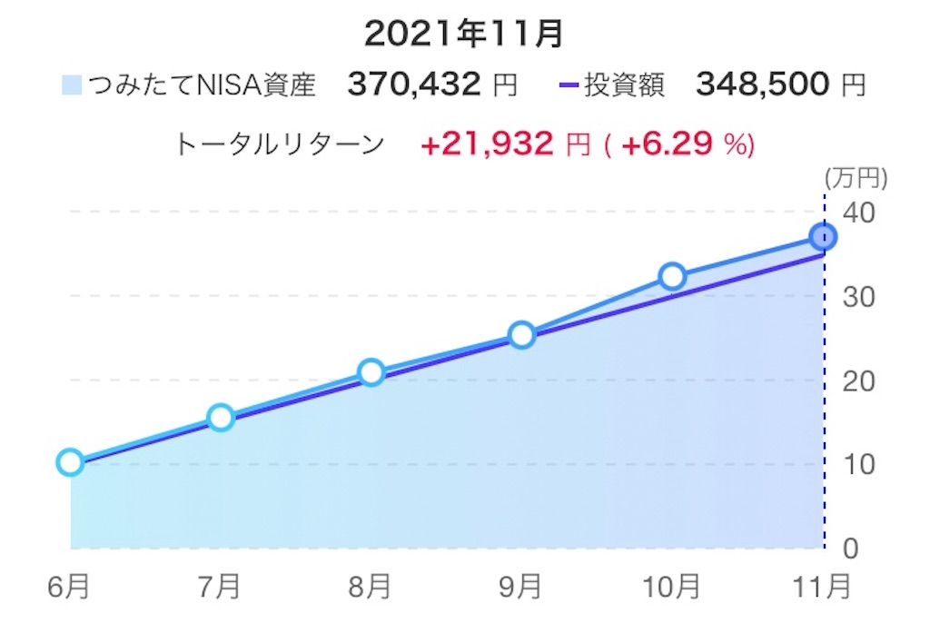 f:id:d1126b:20211205135025j:image f:id:d1126b:20211205135025j:image