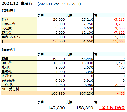 f:id:d1126b:20211231105008p:plain