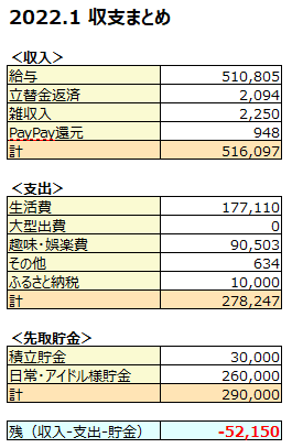 f:id:d1126b:20220206154921p:plain