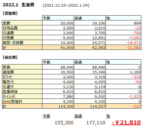 f:id:d1126b:20220206155733p:plain
