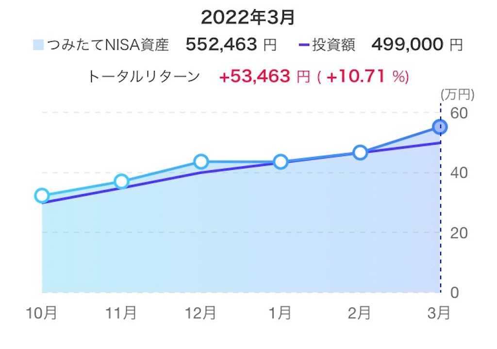 f:id:d1126b:20220403202017j:image