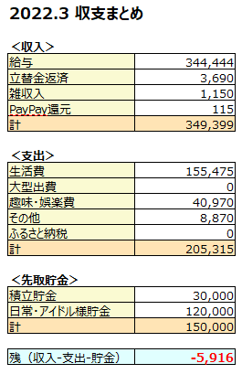 f:id:d1126b:20220410141855p:plain