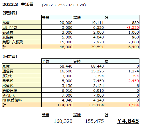 f:id:d1126b:20220410142651p:plain