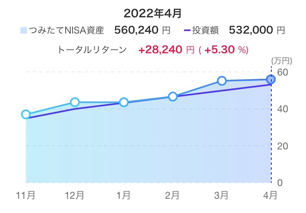 f:id:d1126b:20220503101039j:image