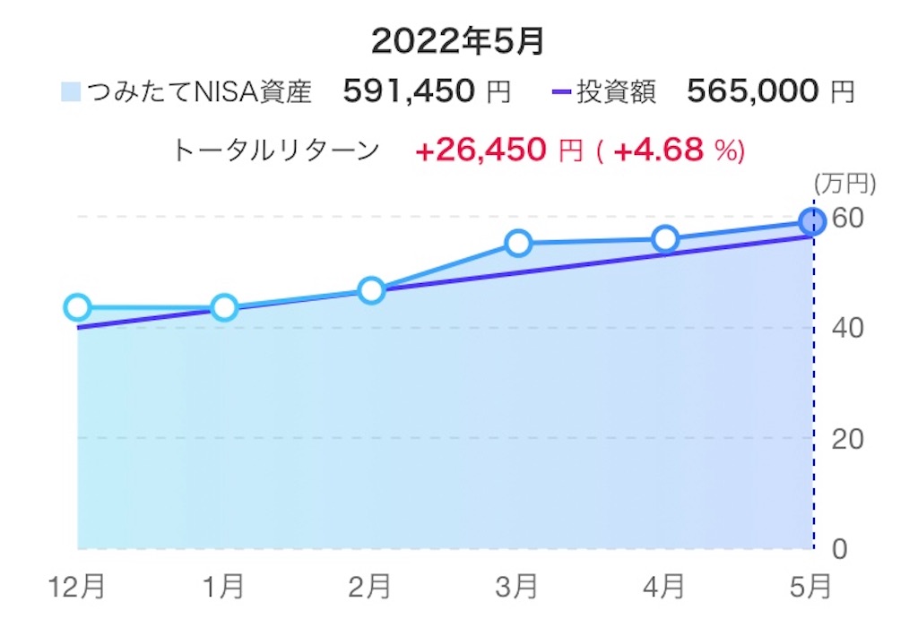 f:id:d1126b:20220605194032j:image