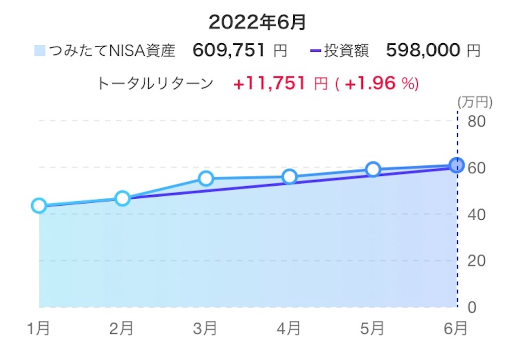 f:id:d1126b:20220710123330j:image