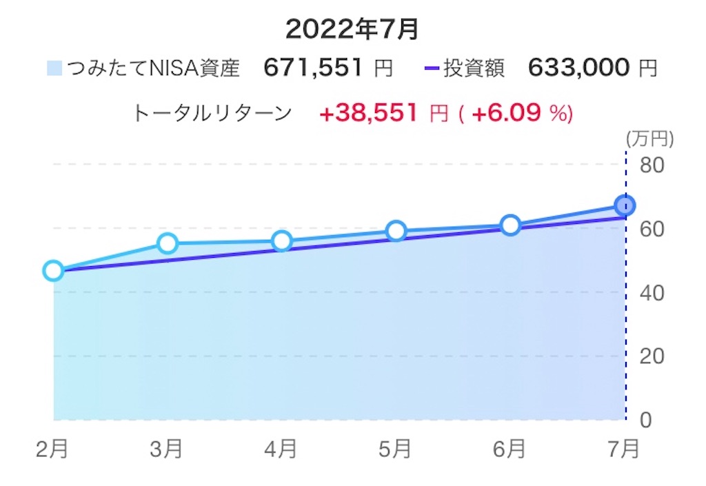 f:id:d1126b:20220803215317j:image