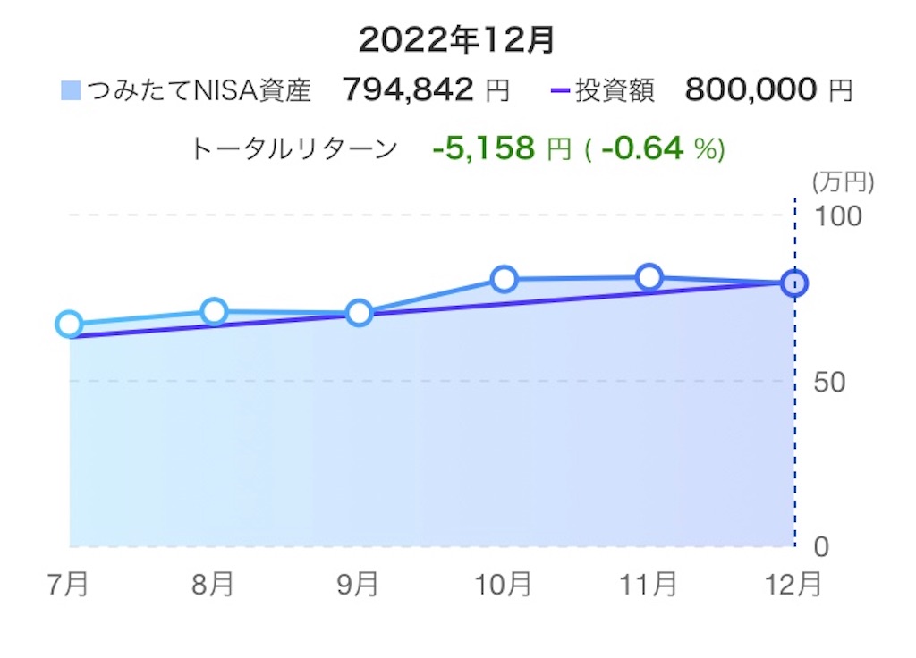 f:id:d1126b:20230103100007j:image