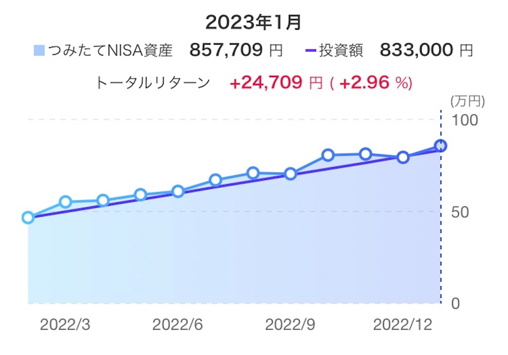 f:id:d1126b:20230201221326j:image