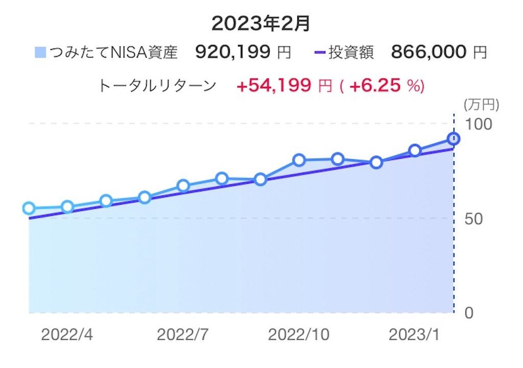 f:id:d1126b:20230302232237j:image
