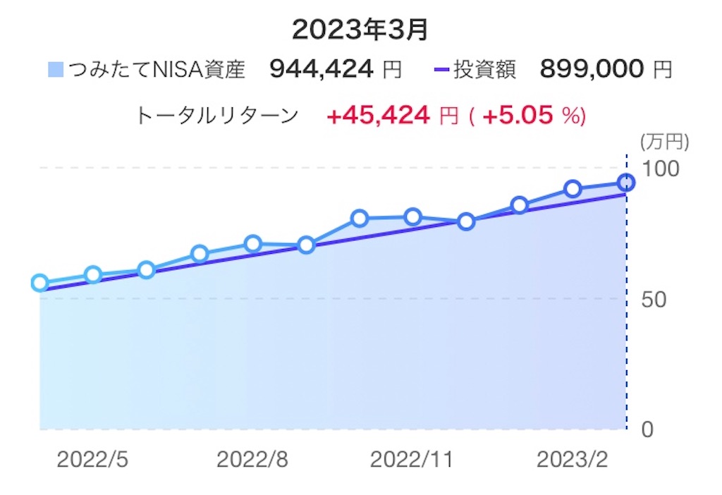 f:id:d1126b:20230408225140j:image