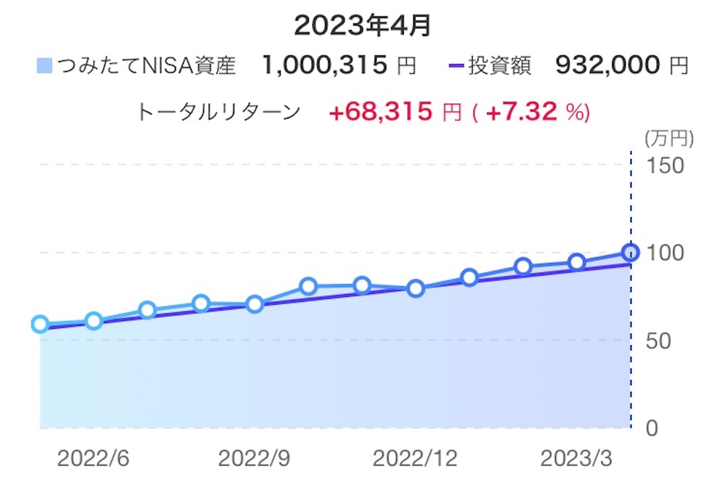 f:id:d1126b:20230503093329j:image