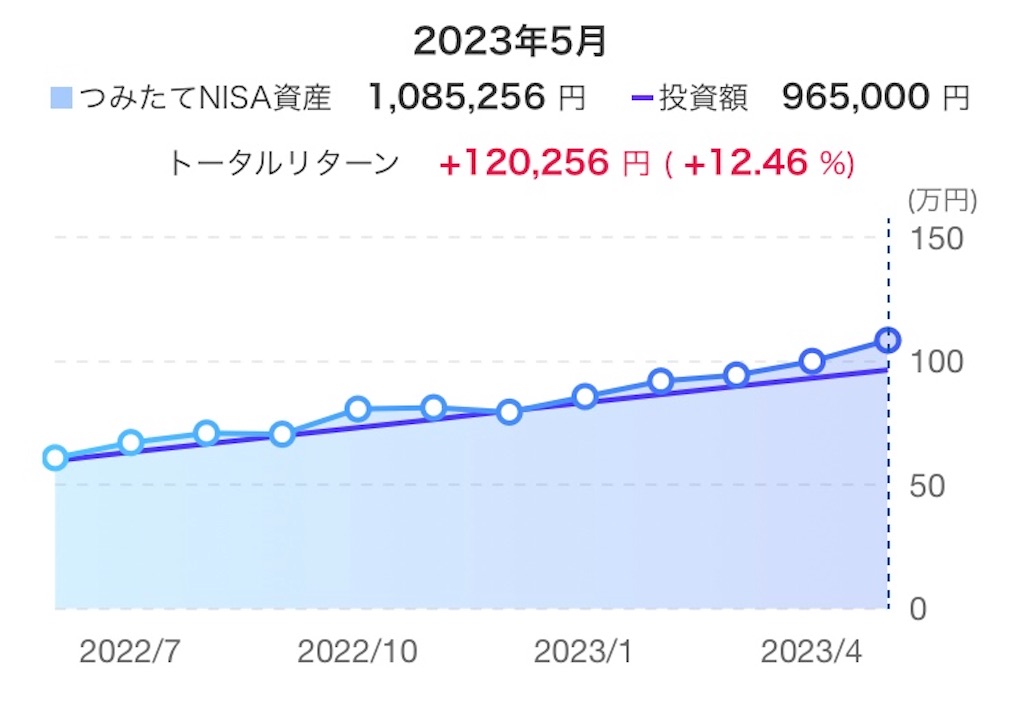 f:id:d1126b:20230604093740j:image