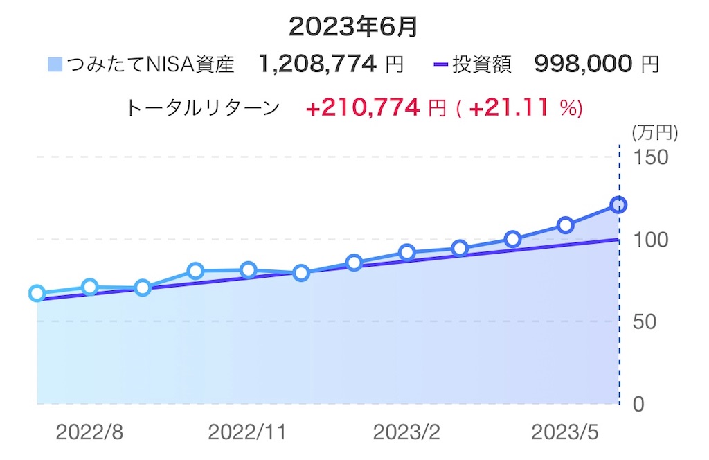 f:id:d1126b:20230705203759j:image