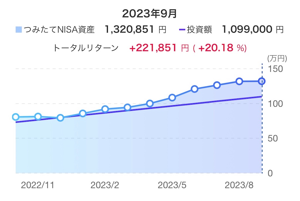 f:id:d1126b:20231008220837j:image