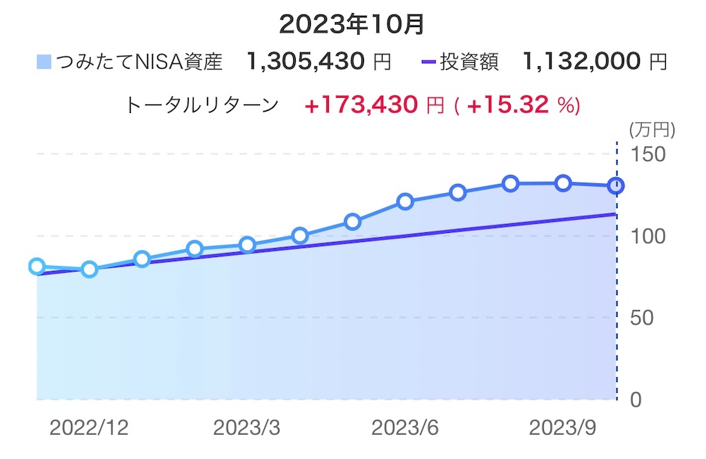 f:id:d1126b:20231104103829j:image