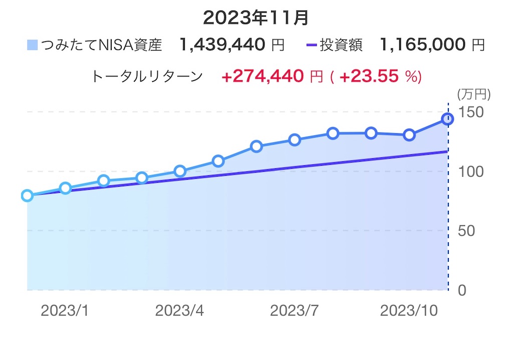 f:id:d1126b:20231203160751j:image f:id:d1126b:20231203160751j:image