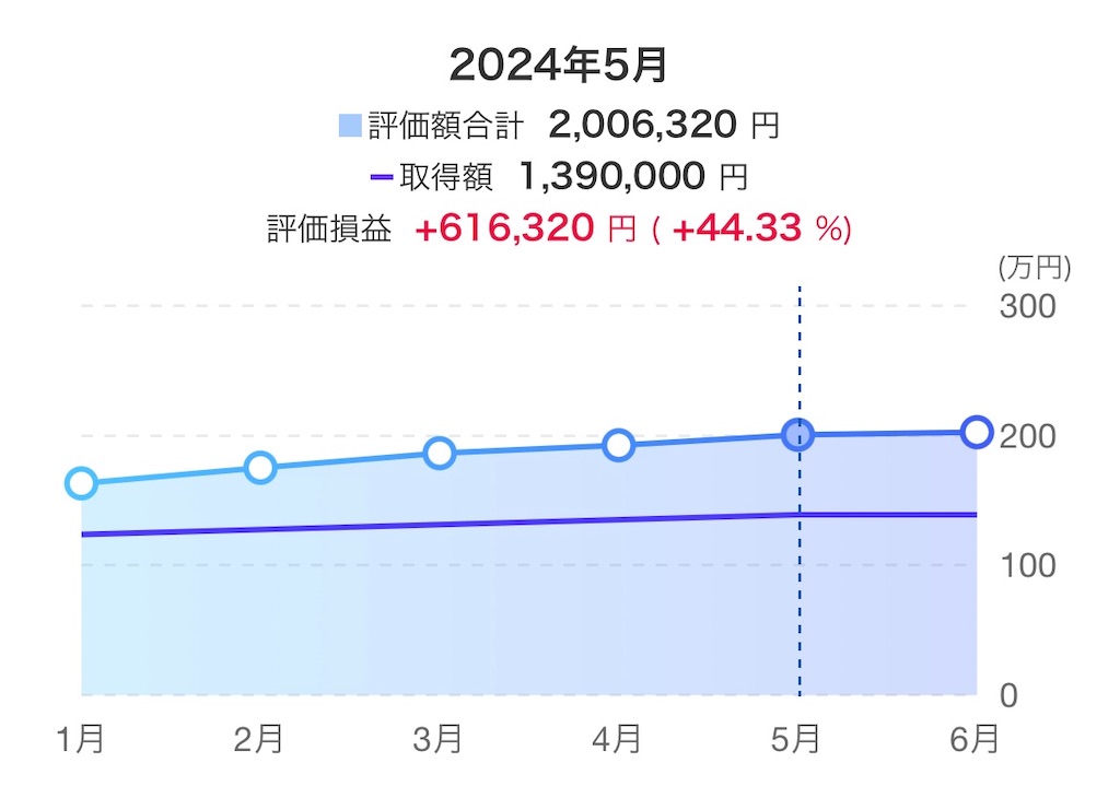 f:id:d1126b:20240604103605j:image