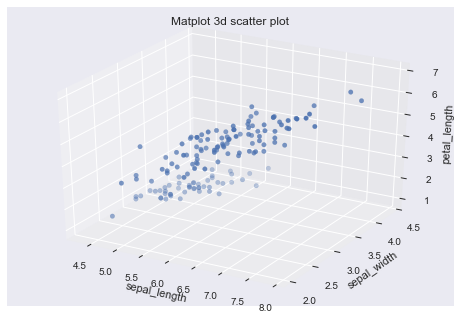 mpl-ax3d-scatter.png