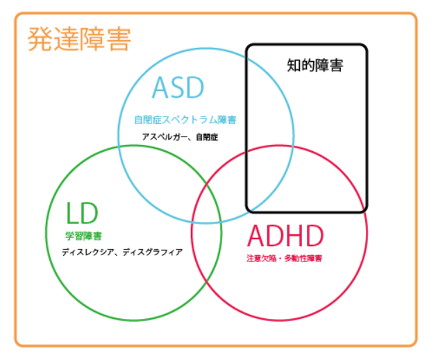 f:id:d_lemon:20200922133842p:plain