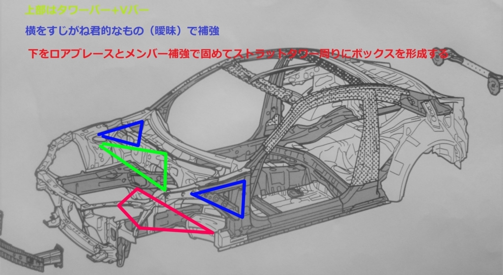 タワーバーは効果がない ８６brzボディ考察 Ddd Daiki Drift Development