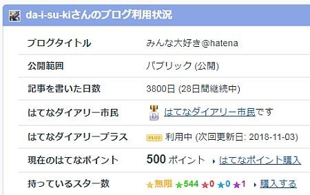 f:id:da-i-su-ki:20181026221351j:plain