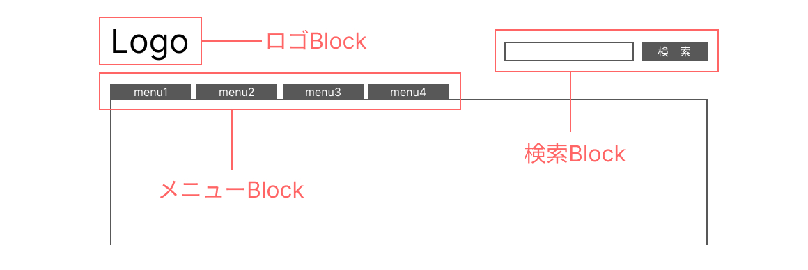 Blockのイメージ