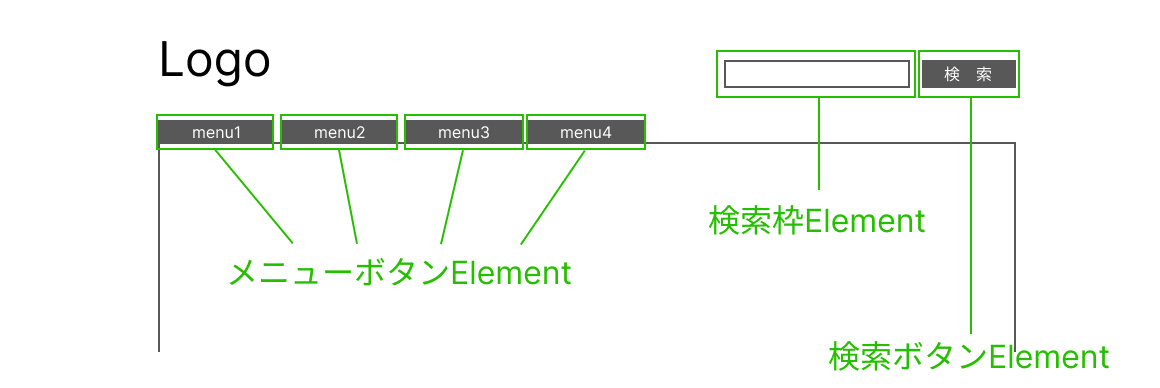 Elementのイメージ