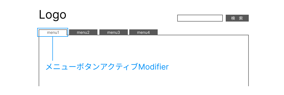 Modifierのイメージ