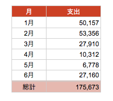 f:id:daa8tn:20200714003330p:plain