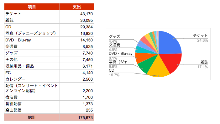 f:id:daa8tn:20200714003634p:plain