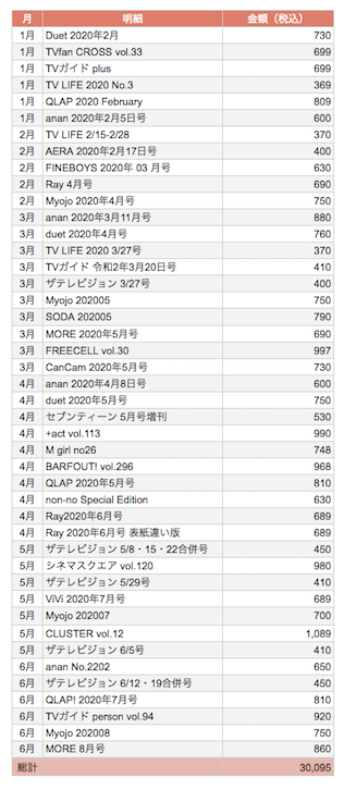 f:id:daa8tn:20200714010051p:plain