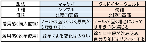 f:id:dacchi37:20210405202942p:plain