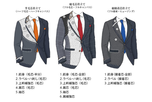 麻布テーラーで春夏用のスーツ作ろう！ 完成編 - トラッドマンに
