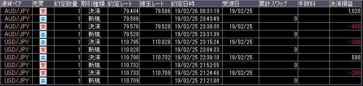 f:id:dacchi_s:20190226003818j:plain f:id:dacchi_s:20190226003818j:plain