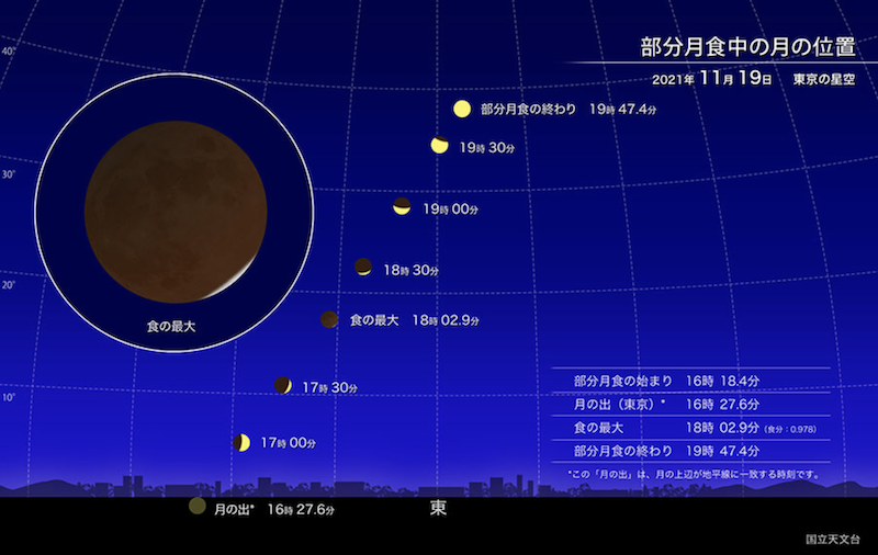 f:id:dachikusakun:20211125101548p:plain