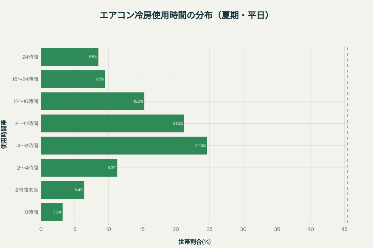 積水ハウスで、夢をかたちに。