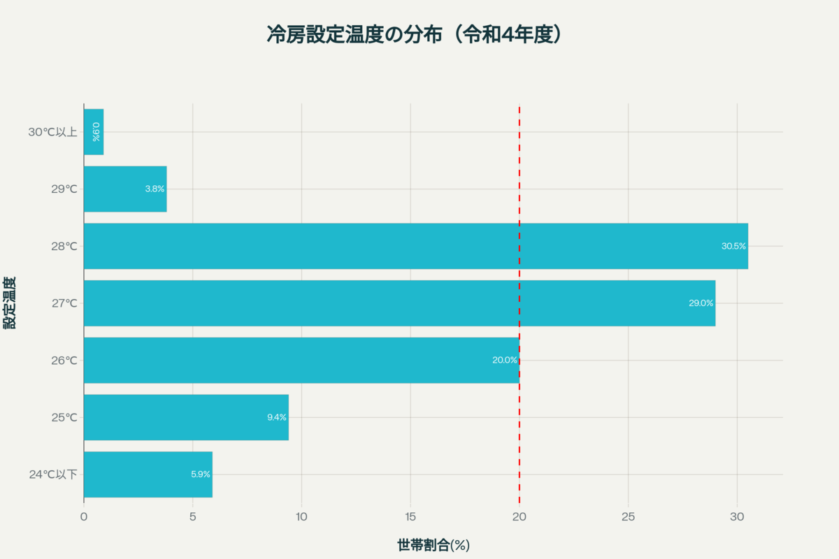積水ハウスで、夢をかたちに。
