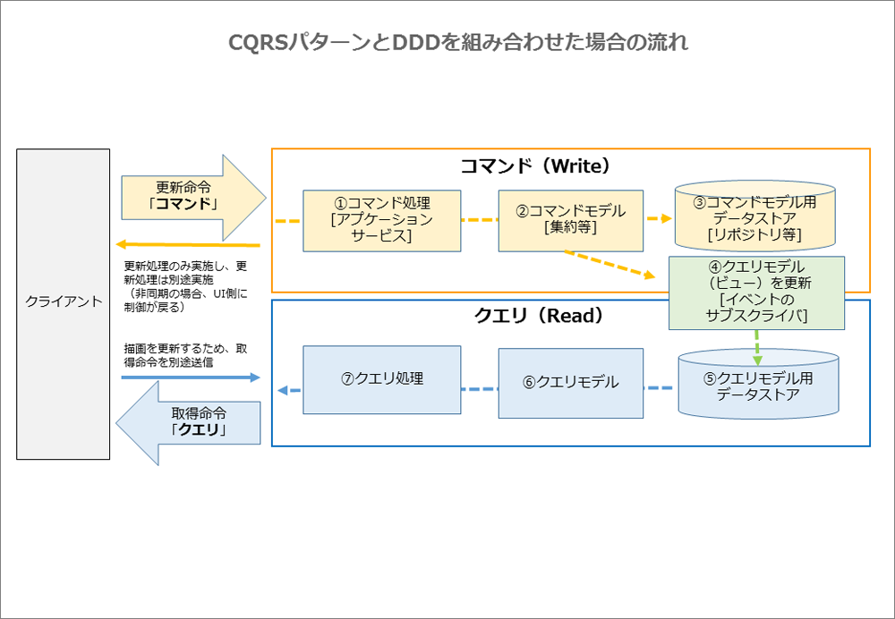 f:id:dackdive:20170904062109p:plain