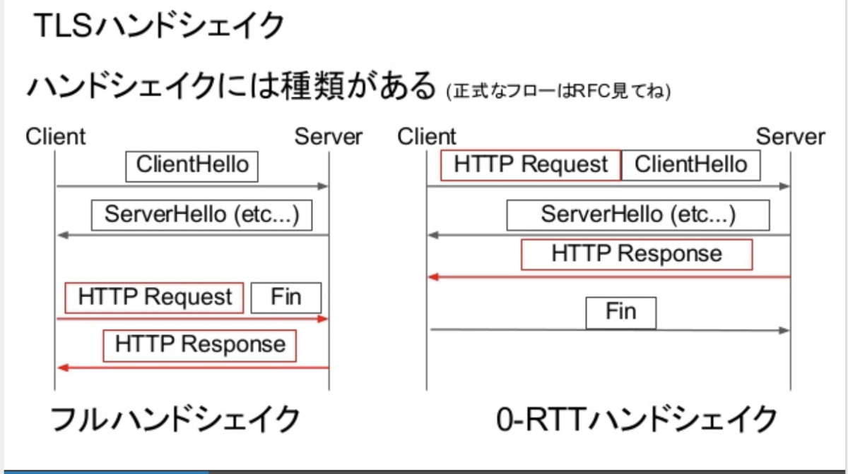 f:id:dackdive:20200117221846p:plain