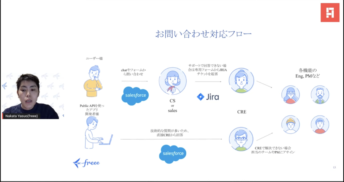 f:id:dackdive:20220224213156p:plain