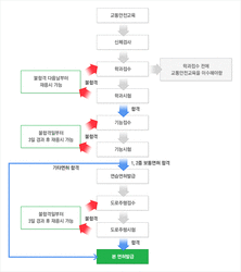f:id:daegyu:20190310133857g:plain