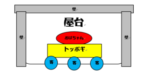 f:id:daegyu:20190314111424p:plain