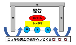f:id:daegyu:20190314113722p:plain