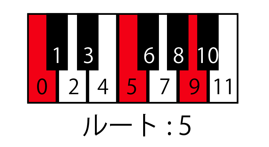 f:id:dafuyafu:20180714042723p:plain f:id:dafuyafu:20180714042723p:plain