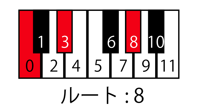 f:id:dafuyafu:20180714042754p:plain f:id:dafuyafu:20180714042754p:plain