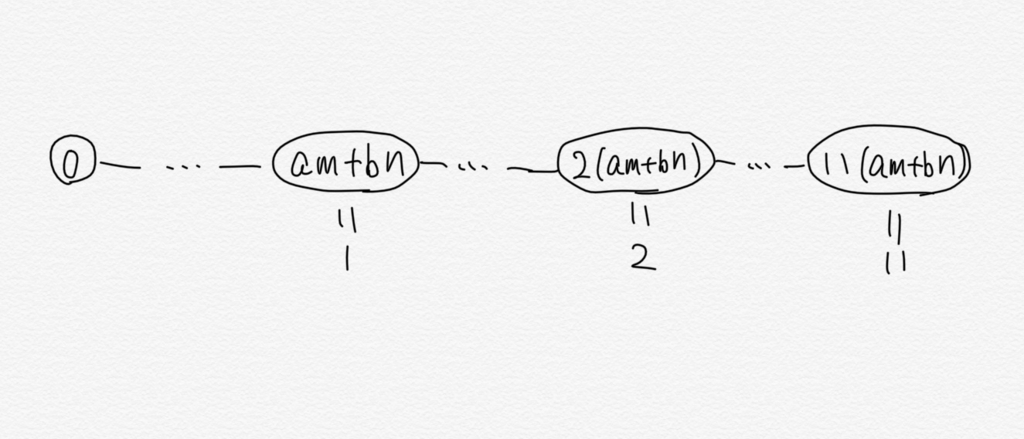 f:id:dafuyafu:20180730043640j:plain f:id:dafuyafu:20180730043640j:plain