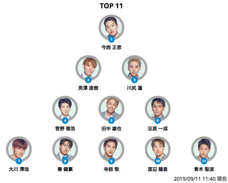 放送前09/11現在の推しメン図